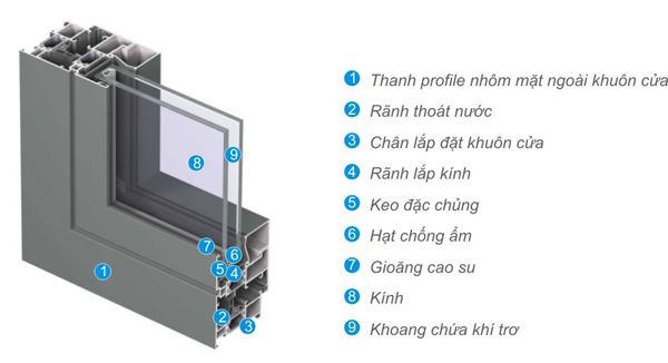 Cấu tạo của cửa đi xếp trượt 4 cánh