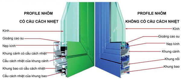 Cấu tạo cửa đi mở lùa 4 cánh nhôm Việt Pháp