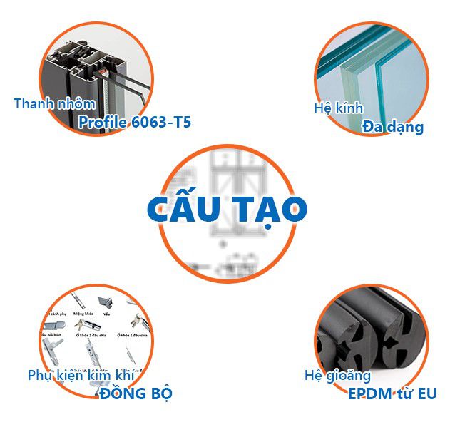 cấu tạo của cửa đi mở quay