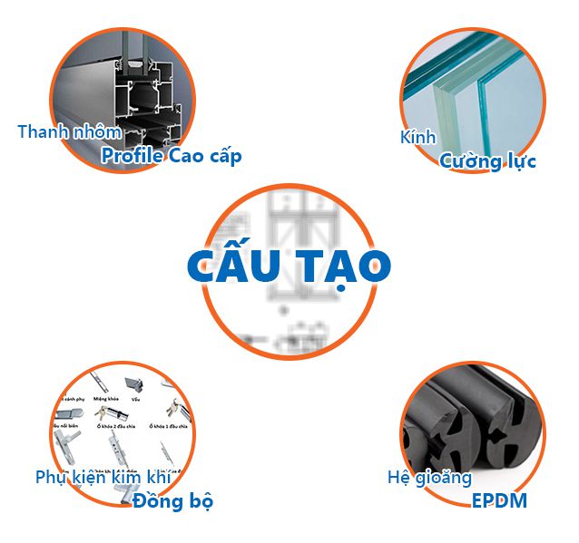 cấu tạo cửa đi xếp trượt gấp