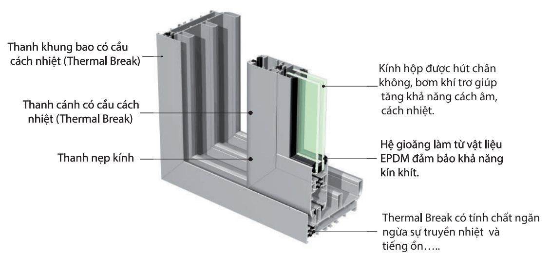 Chi tiết cấu tạo cửa lùa nhôm xingfa