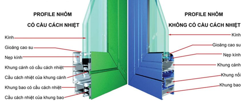 Hình ảnh mô tả cấu tạo cửa xingfa hệ 55