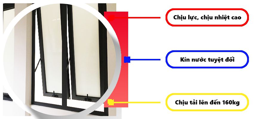 Ưu điểm của cửa sổ mở hất