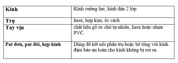 Cấu tạo lan can thang uốn cong