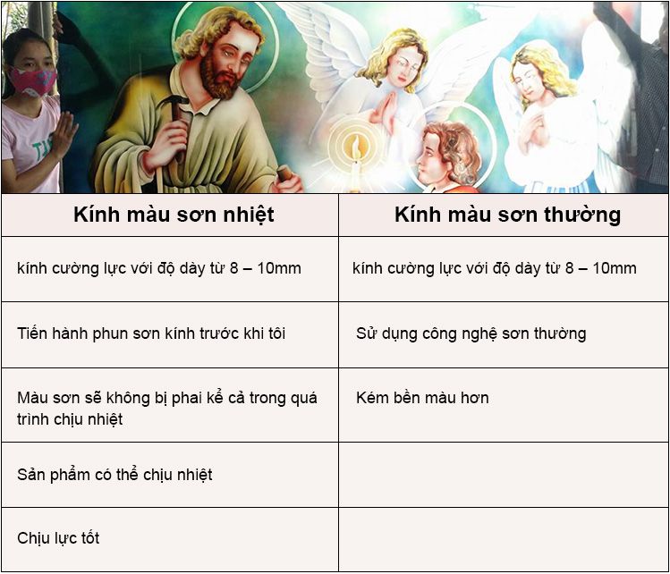 Phân loại tranh kính màu cho nhà thờ