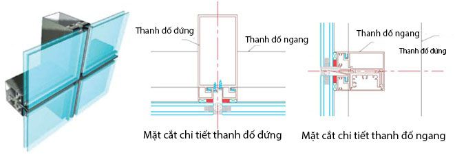 Hình ảnh Hệ mặt dựng Unitized