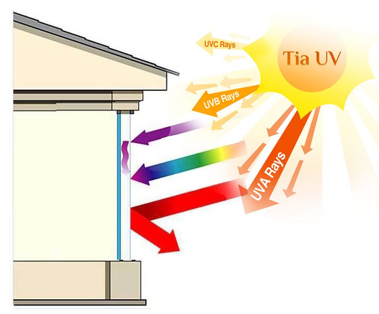 Hệ mặt dựng nhôm Xingfa, Việt Pháp